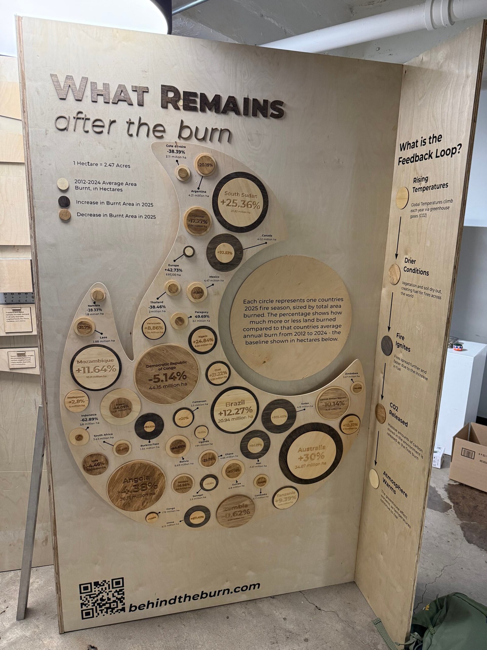 Physical exhibit